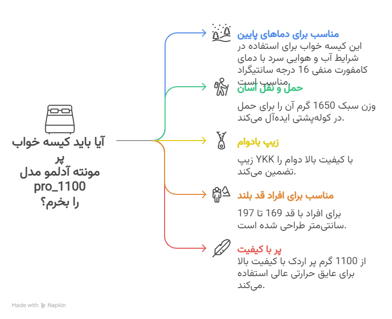 5 سوال رایج مشتریان قبل از خرید کیسه خواب پر مونته آدلمو مدل pro_1100 - 
