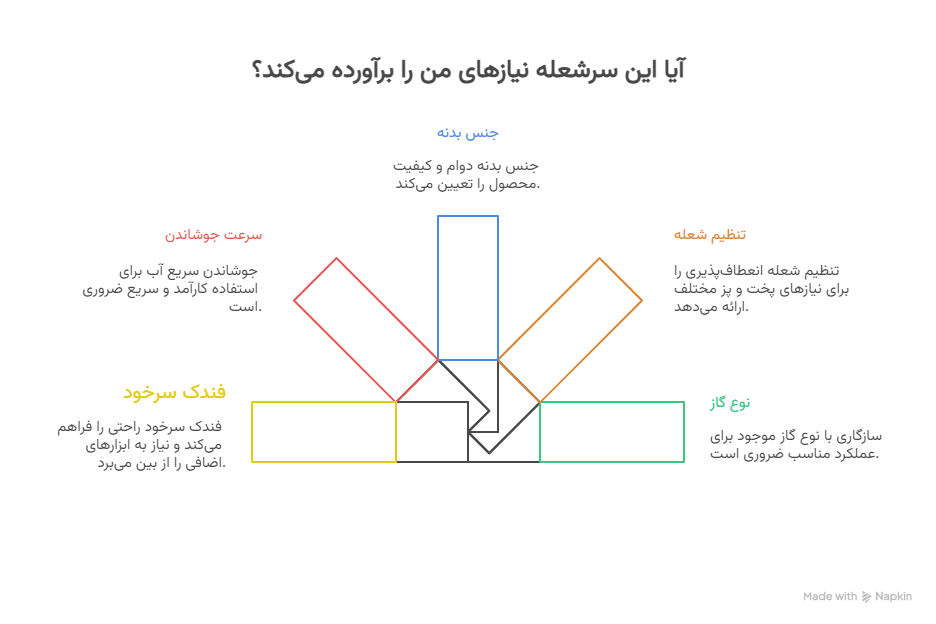 5 سوال رایج مشتریان و پاسخ آن_ها_ - visual selection (1)