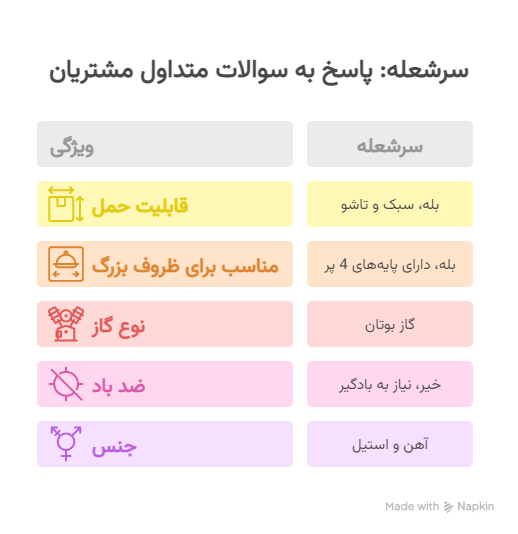 5 سوال رایج مشتریان و پاسخ آن_ها_ - visual selection