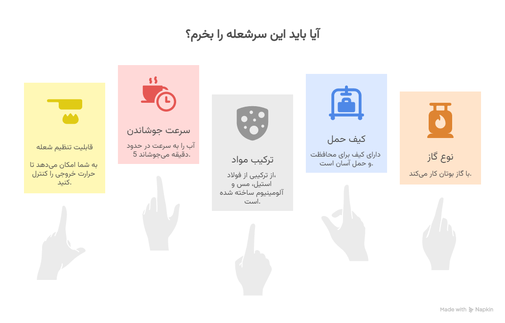 5 سوال رایج مشتریان و پاسخ آن_ها_ - visual selection
