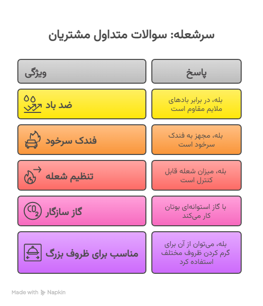 5 سوال رایج مشتریان و پاسخ آن_ها_ - visual selection
