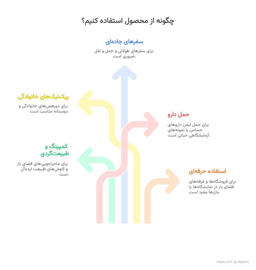 کاربردها