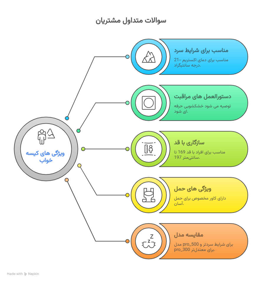 ات متداول مشتریان قبل از خرید