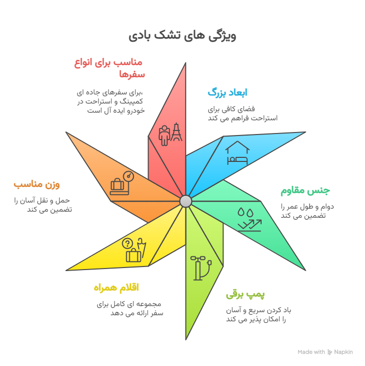 راحتی بی نظیر در سفرهای طولانی_