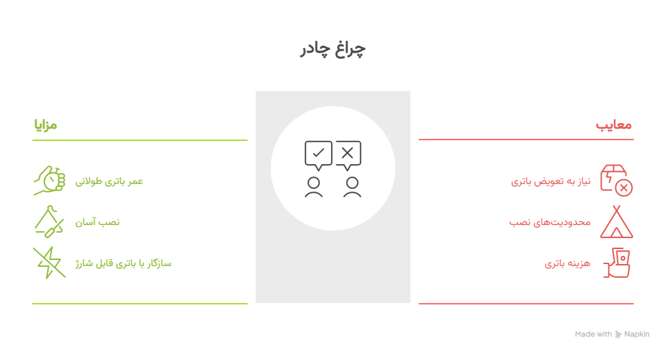 سؤالات متداول