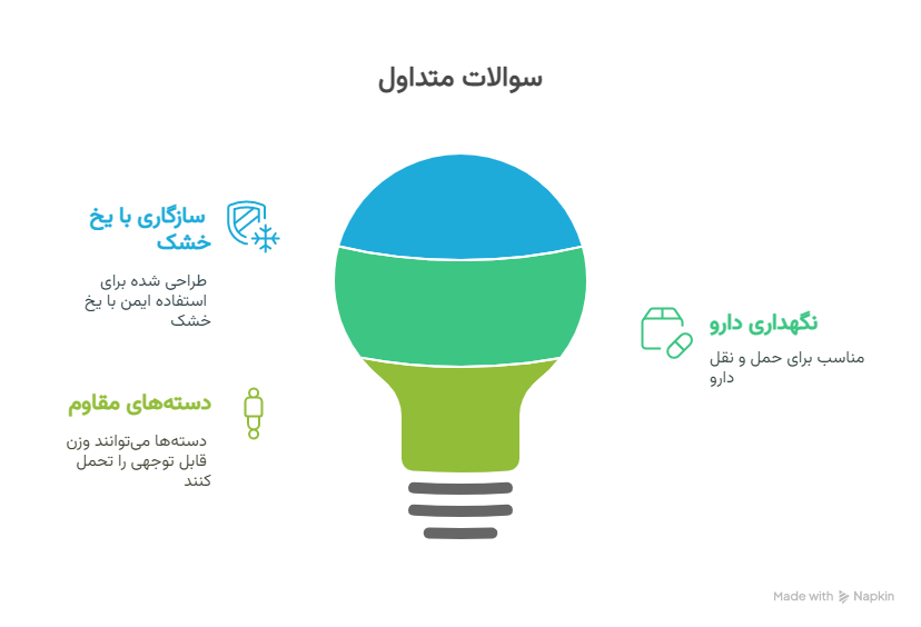سؤالات متداول - visual selection (1)
