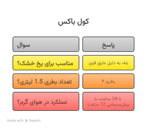 سؤالات متداول - visual selection (1)