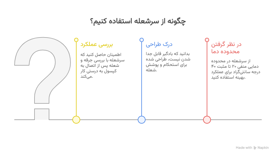 سؤالات متداول - visual selection (1)