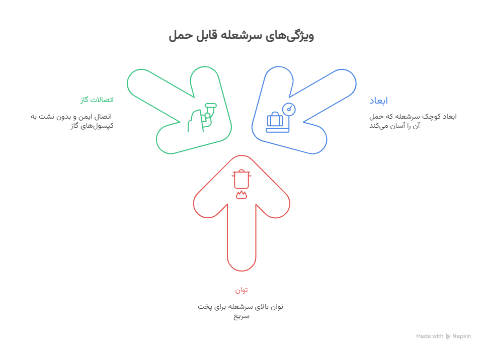 سؤالات متداول - visual selection (1)
