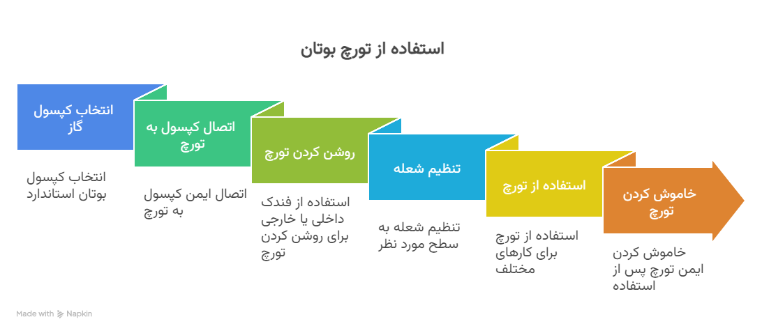 سؤالات متداول - visual selection (1)