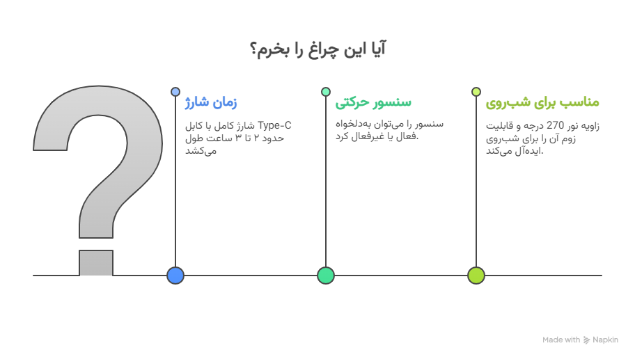 سؤالات متداول