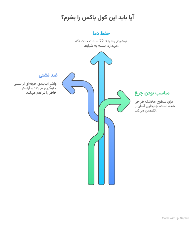سؤالات متداول - visual selection