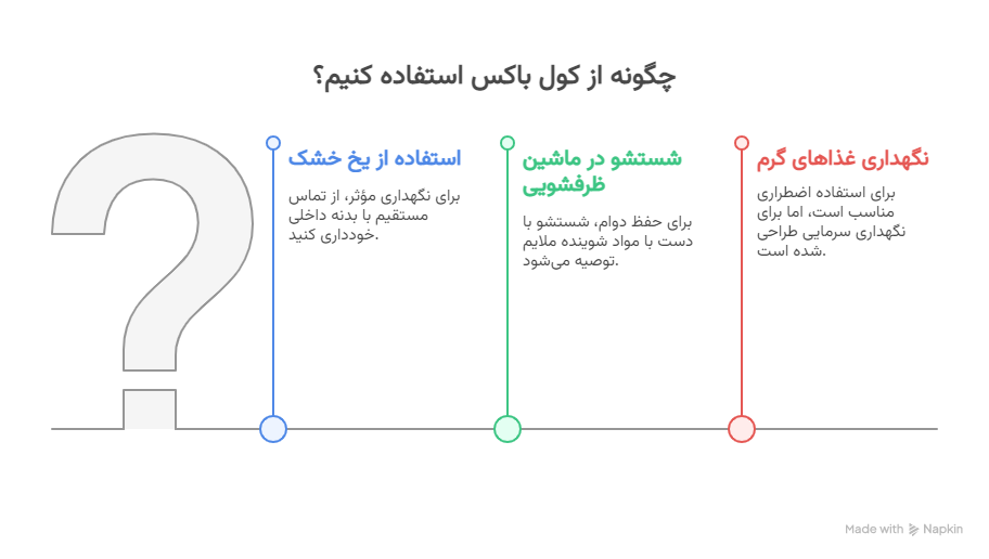 سؤالات متداول - visual selection