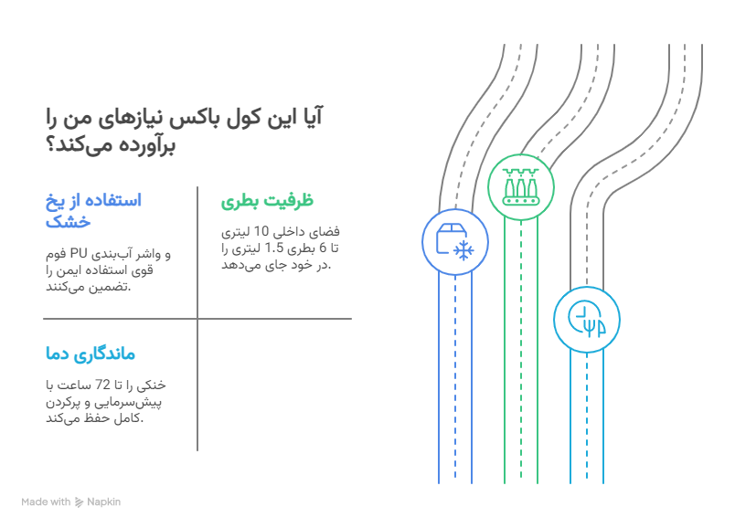 سؤالات متداول - visual selection