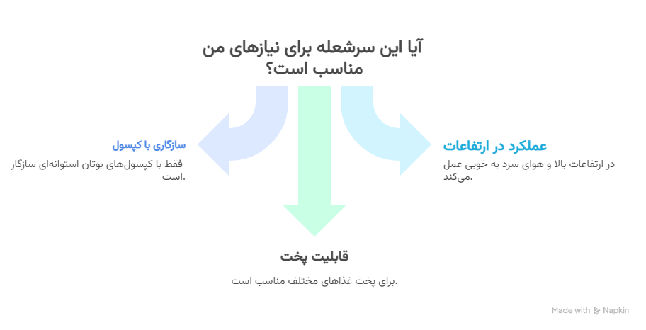 سؤالات متداول - visual selection