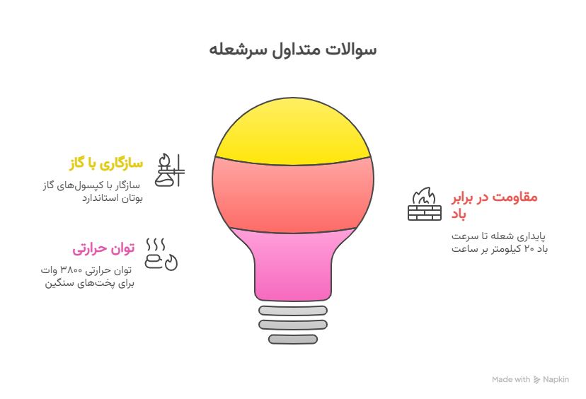 سؤالات متداول - visual selection