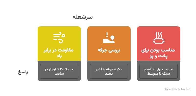 سؤالات متداول - visual selection