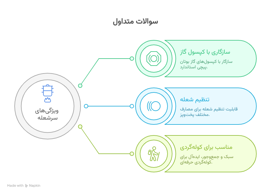 سؤالات متداول - visual selection