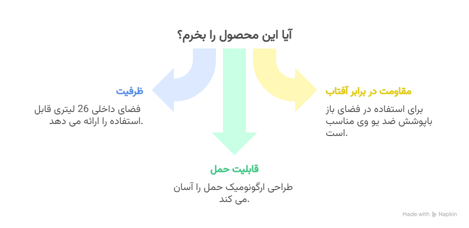 سؤالات متداول - visual selection (2)