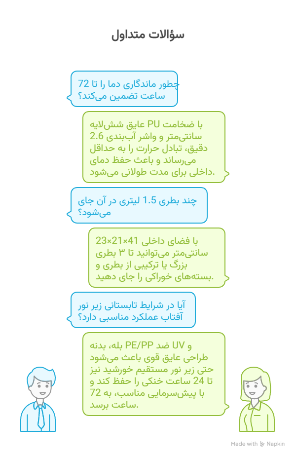 سؤالات متداول - visual selection (2)
