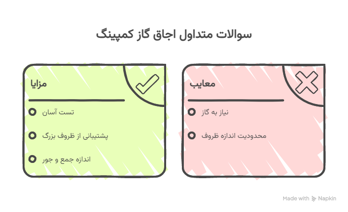 سؤالات متداول - visual selection (2)