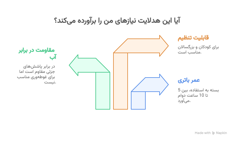 سؤالات متداول