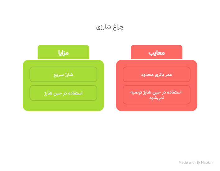 سؤالات متداول