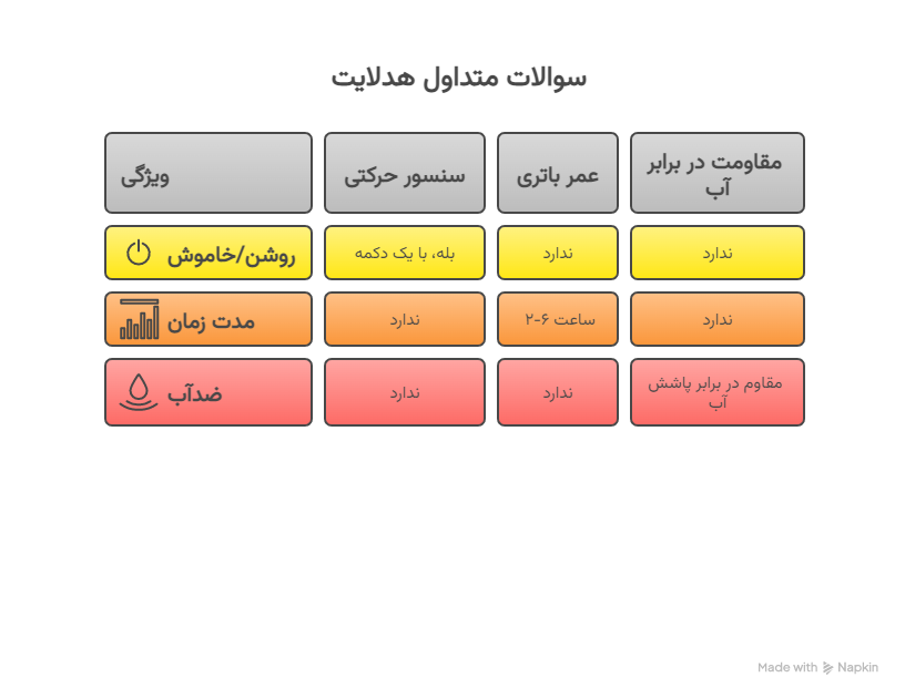 سؤالات متداول