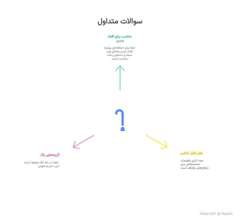 سؤالات متداول