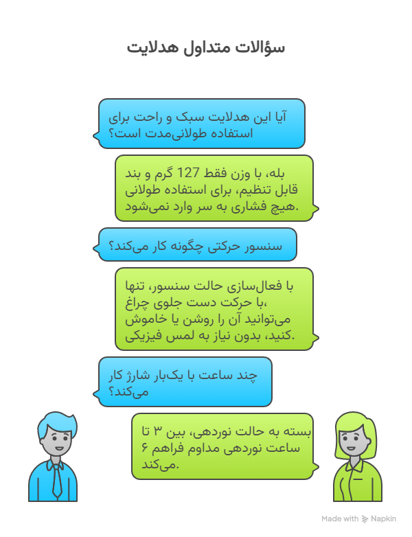 سؤالات متداول