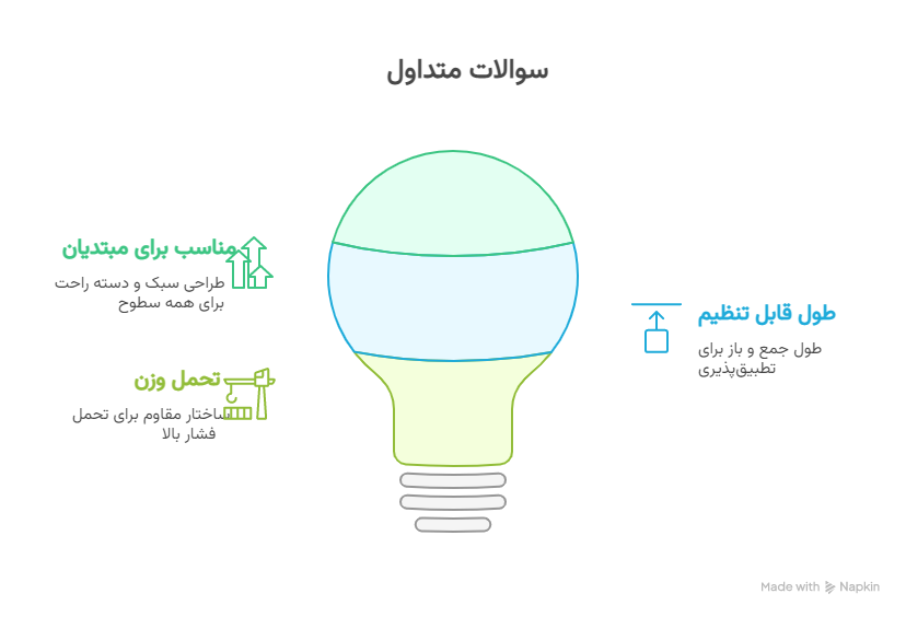 سؤالات متداول درباره باتوم انرژیا آنتی شوک - visual selection (1)