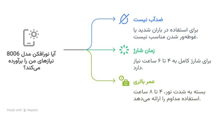 سؤالات متداول درباره نورافکن مدل 8006 - 