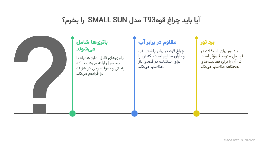 سؤالات متداول درباره چراغ قوه SMALL SUN مدل T93 - visual selection