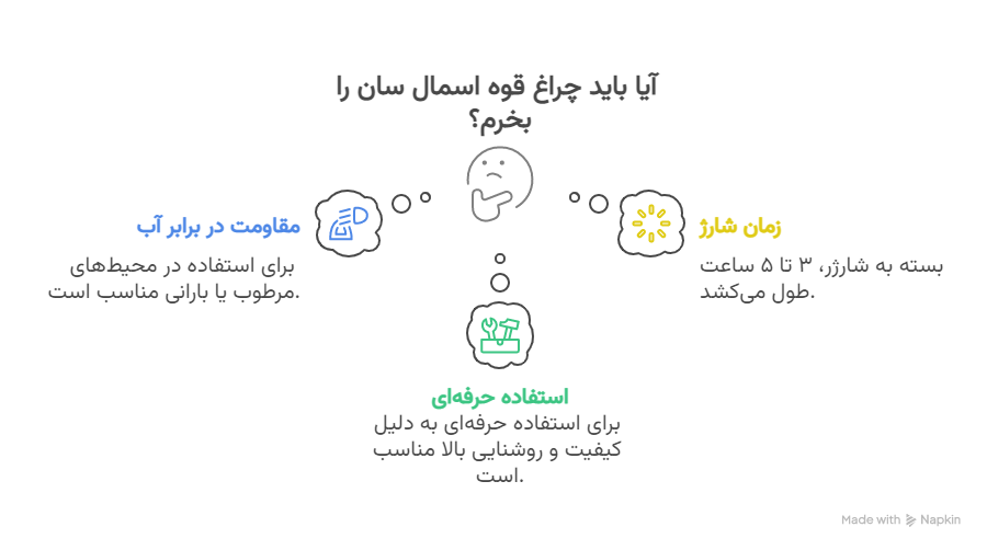 سؤالات متداول درباره چراغ قوه اسمال سان T186 - visual selection
