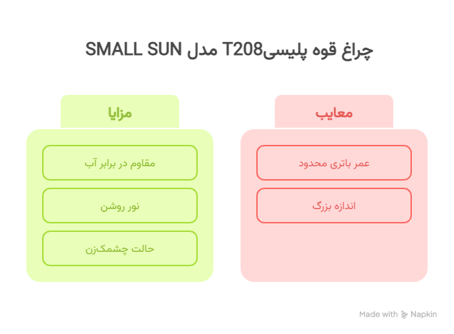سؤالات متداول درباره چراغ قوه پلیسی SMALL SUN مدل T208 - visual selection