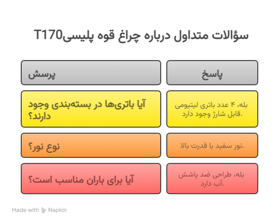 سؤالات متداول درباره چراغ قوه پلیسی T170 - visual selection