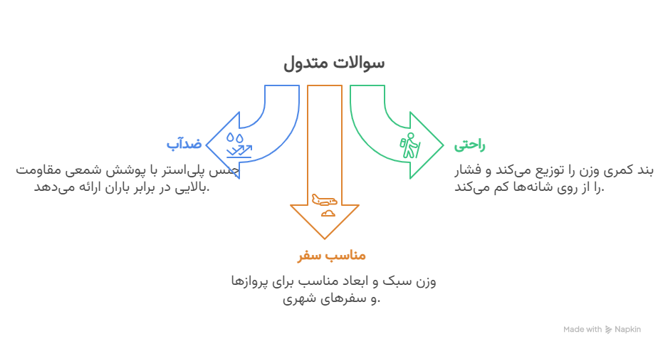 سؤالات متداول درباره کوله پشتی 35+5 لیتری ARCTERYX - visual selection