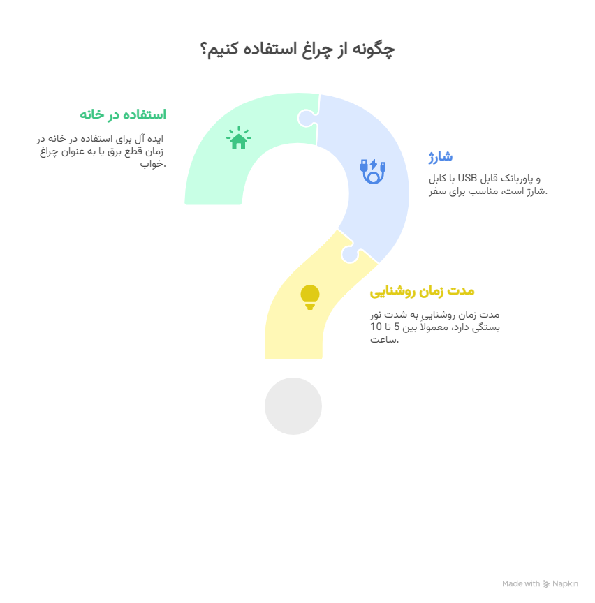 سؤالات متداول کاربران - visual selection