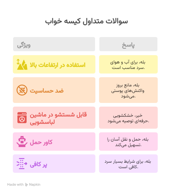 سوالات متداول مشتریان قبل از خرید_ 