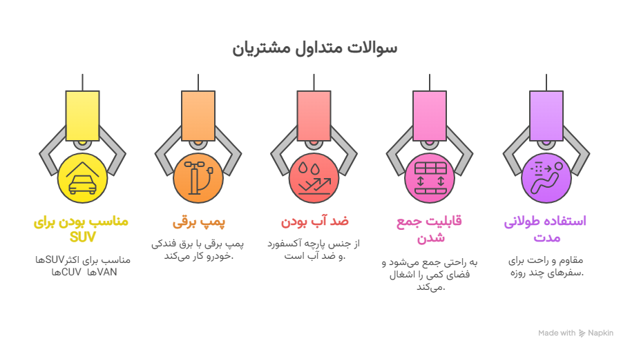 سوالات متداول مشتریان قبل از خرید_ 