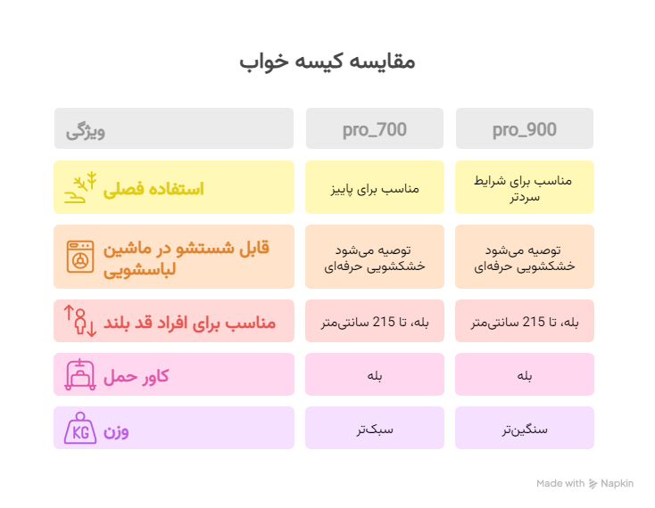 سوالات متداول مشتریان قبل از خرید_ -