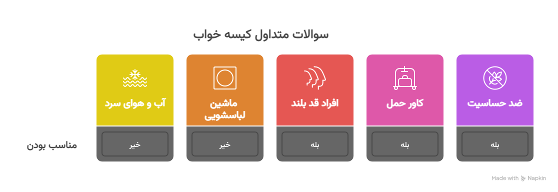 سوالات متداول مشتریان قبل از خرید
