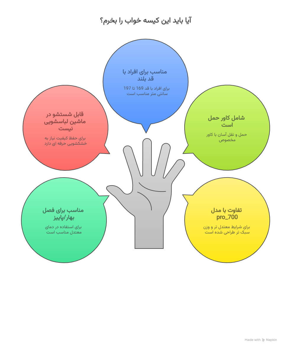سوالات متداول مشتریان قبل از خرید_ - 