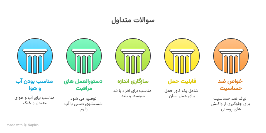 سوالات متداول مشتریان قبل از خرید_ -