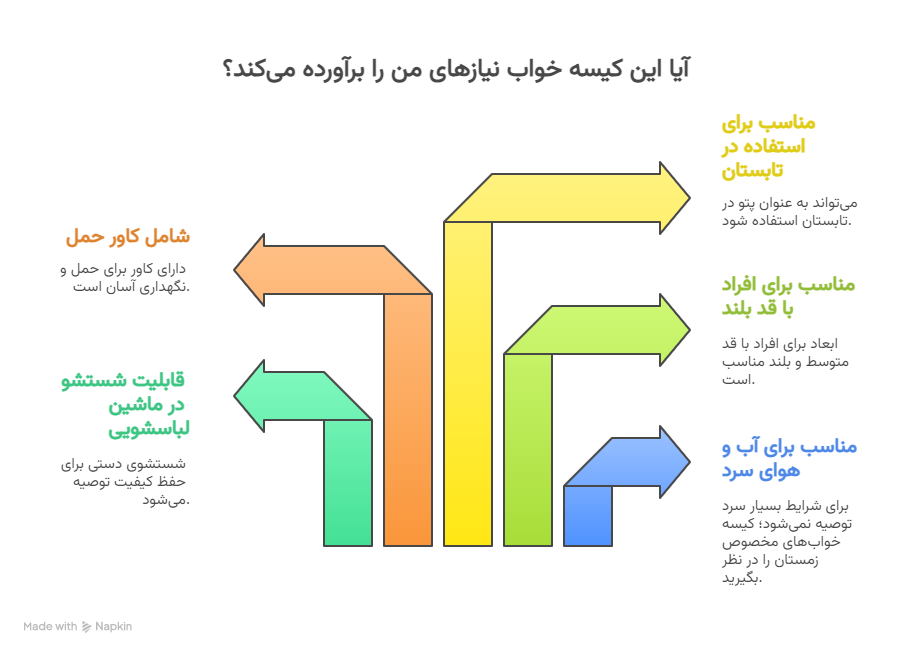 سوالات متداول مشتریان قبل از خرید_ 