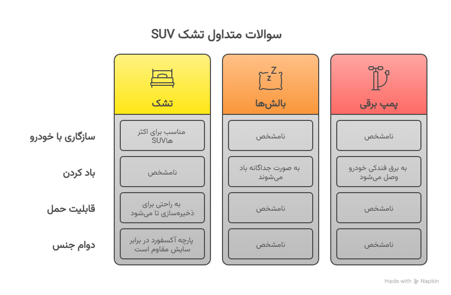 سوالات متداول مشتریان قبل از خرید_ 