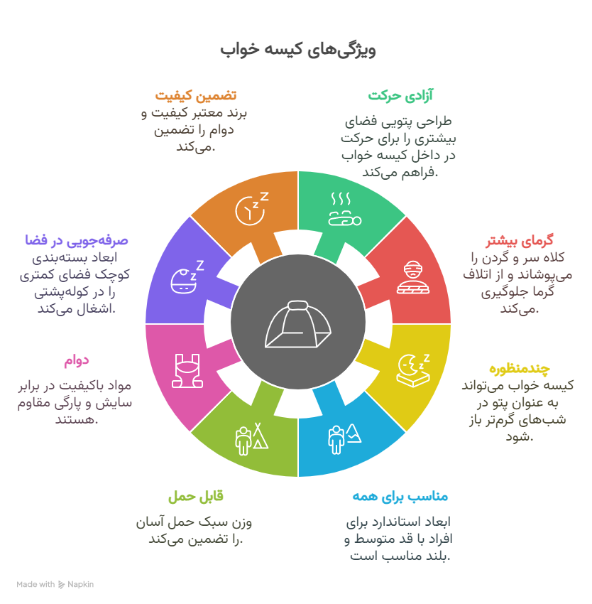 طراحی پتویی؛ آزادی بیشتر در خواب_ - 