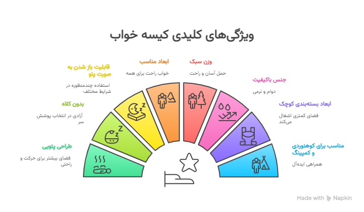 طراحی پتویی؛ آزادی عمل و راحتی بیشتر_ 