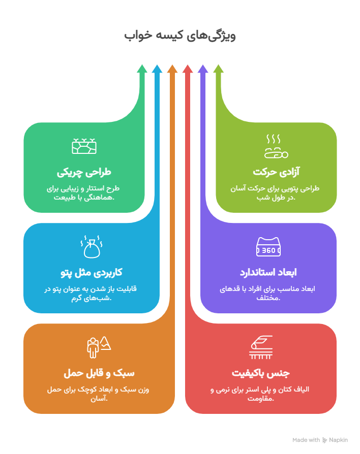 ویژگی ها