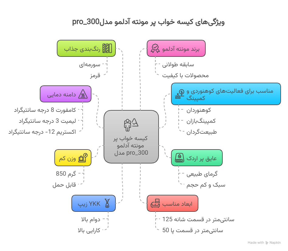عایق پر اردک؛ گرمایی طبیعی و سبک_ - 